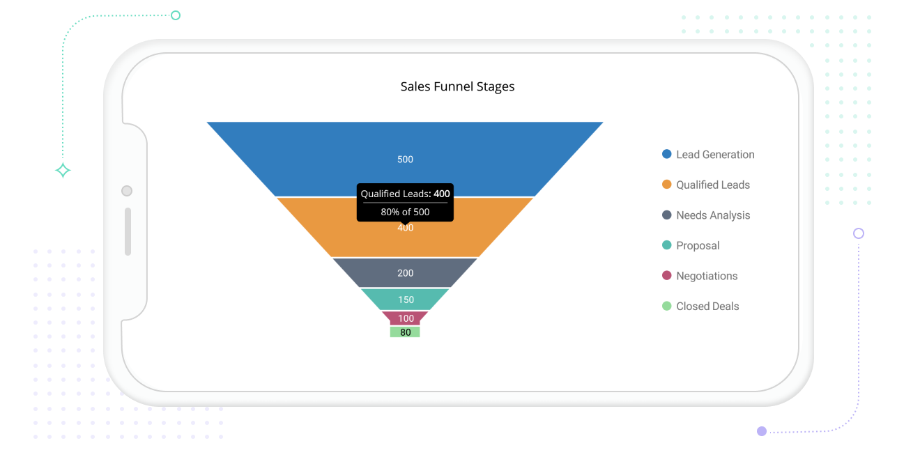 .NET MAUI Funnel Chart with tooltip
