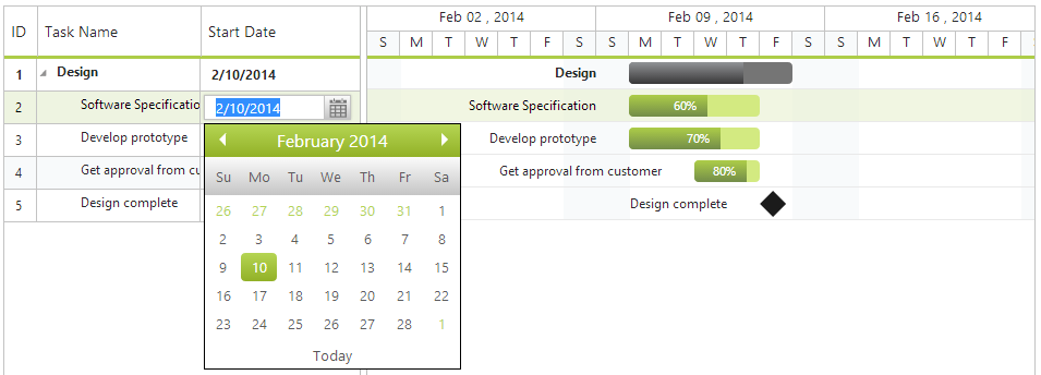 Syncfusion Gantt Chart