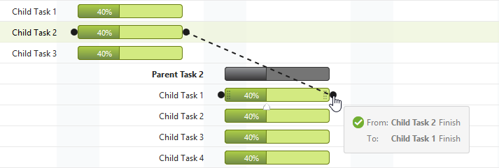 Php Gantt Chart Library