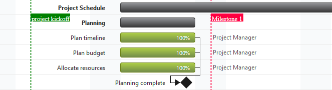 Php Gantt Chart