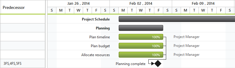 Php Gantt Chart Open Source