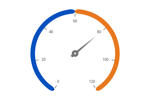 React Gauge Chart