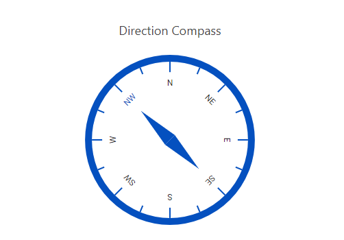 React Gauge Chart