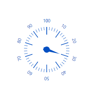 React Gauge Chart