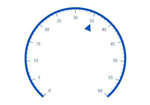 Needle Gauge Chart