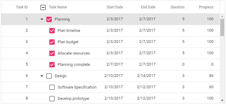 React tree table