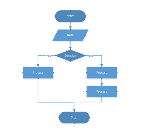 Create Dynamic Flow Chart