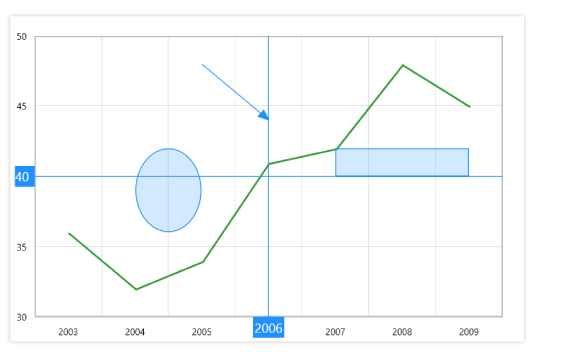 Syncfusion Chart Control