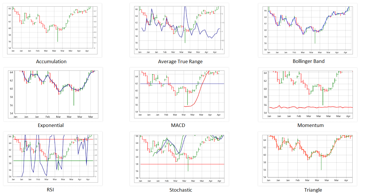 Syncfusion Chart Control