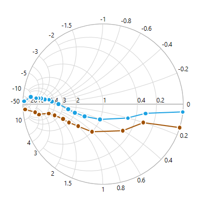 Application Of Smith Chart In Transmission Line