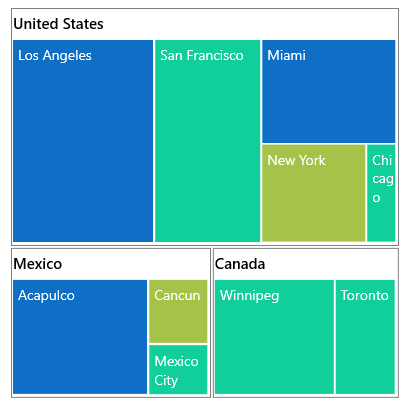 UWP TreeMap Control | Syncfusion
