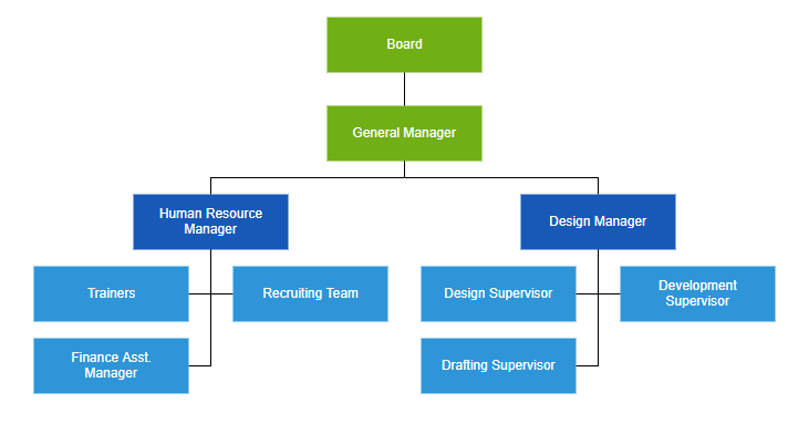 Vue Organization Chart