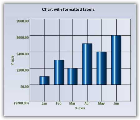 Windows Forms Chart