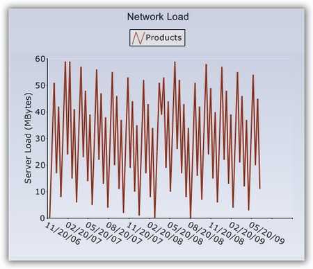 Syncfusion Chart Control