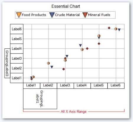 Winform Chart