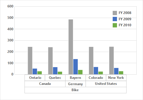 Winforms Chart