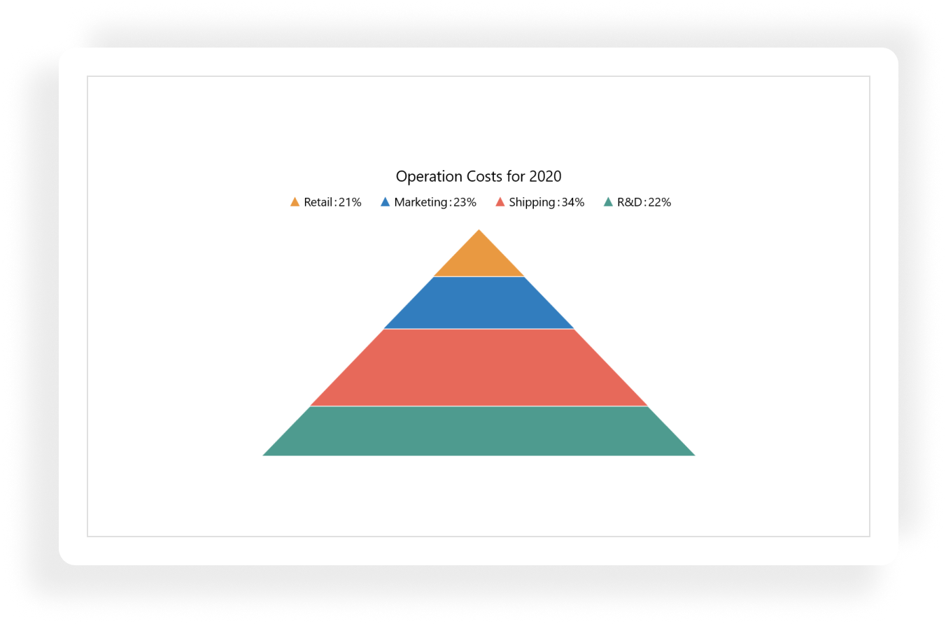 WinUI Pyramid chart with legend icon