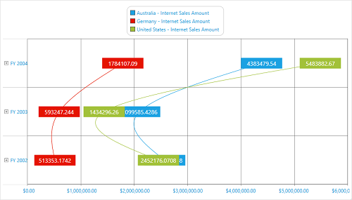 Syncfusion Chart Wpf