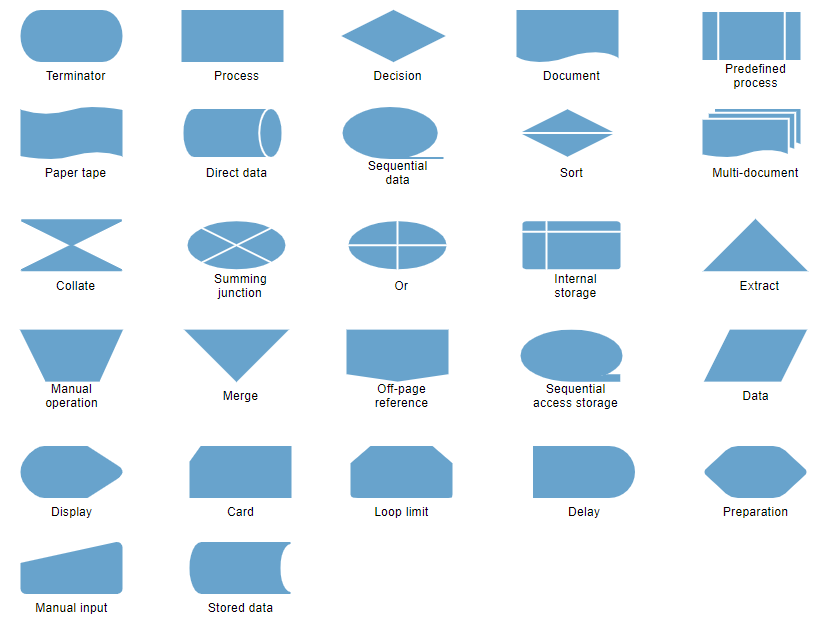 Visio Flowchart Shape Meanings