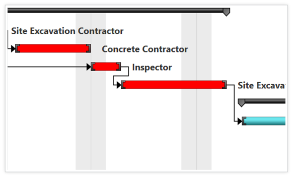 Syncfusion Gantt Chart