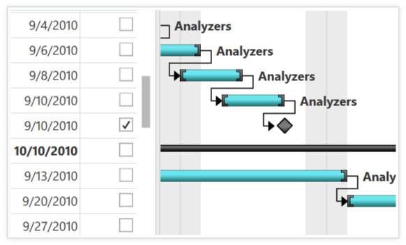 Wpf Gantt Chart