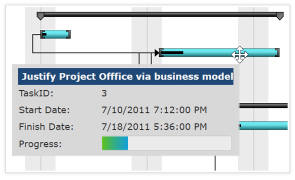 Syncfusion Gantt Chart