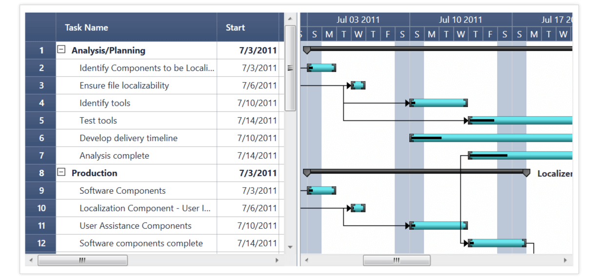 Wpf Gantt Chart