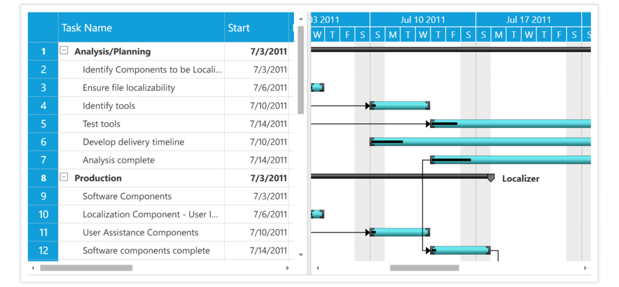 Wpf Gantt Chart Control Free