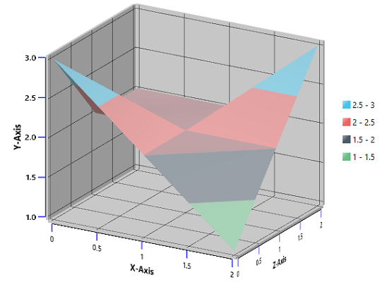 Surface Chart Excel Definition