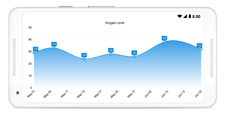 Line Chart In Android Studio