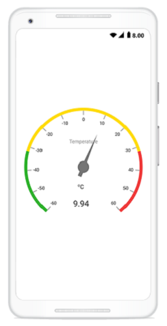 Android Gauge Chart