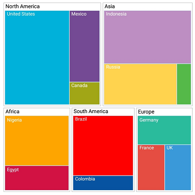 Xamarin.iOS TreeMap Control | Syncfusion