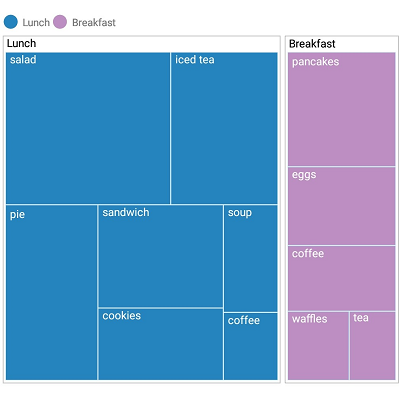 Xamarin.iOS TreeMap Control | Syncfusion
