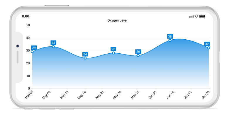 Syncfusion Chart Xamarin Forms