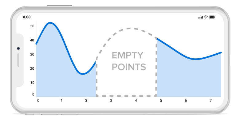 Xamarin Forms Chart Control