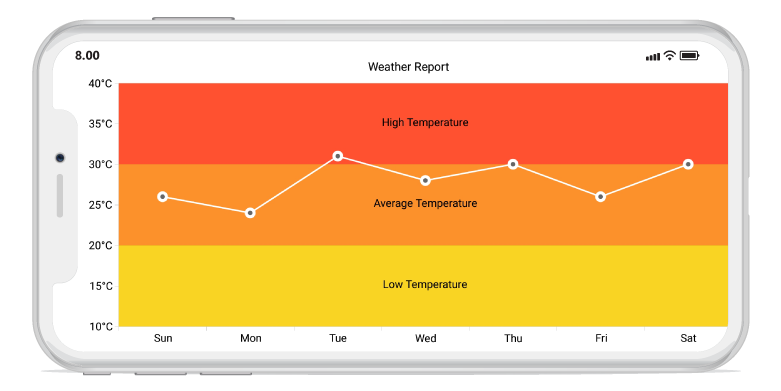 Syncfusion Chart Xamarin Forms