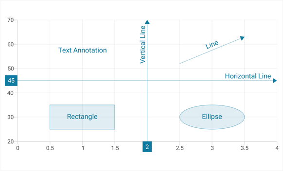 Syncfusion Charts Xamarin