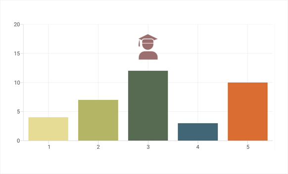 Syncfusion Xamarin Chart