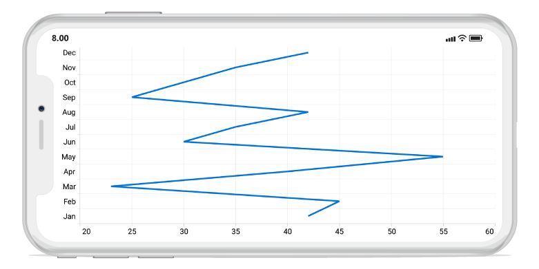 Syncfusion Charts Xamarin