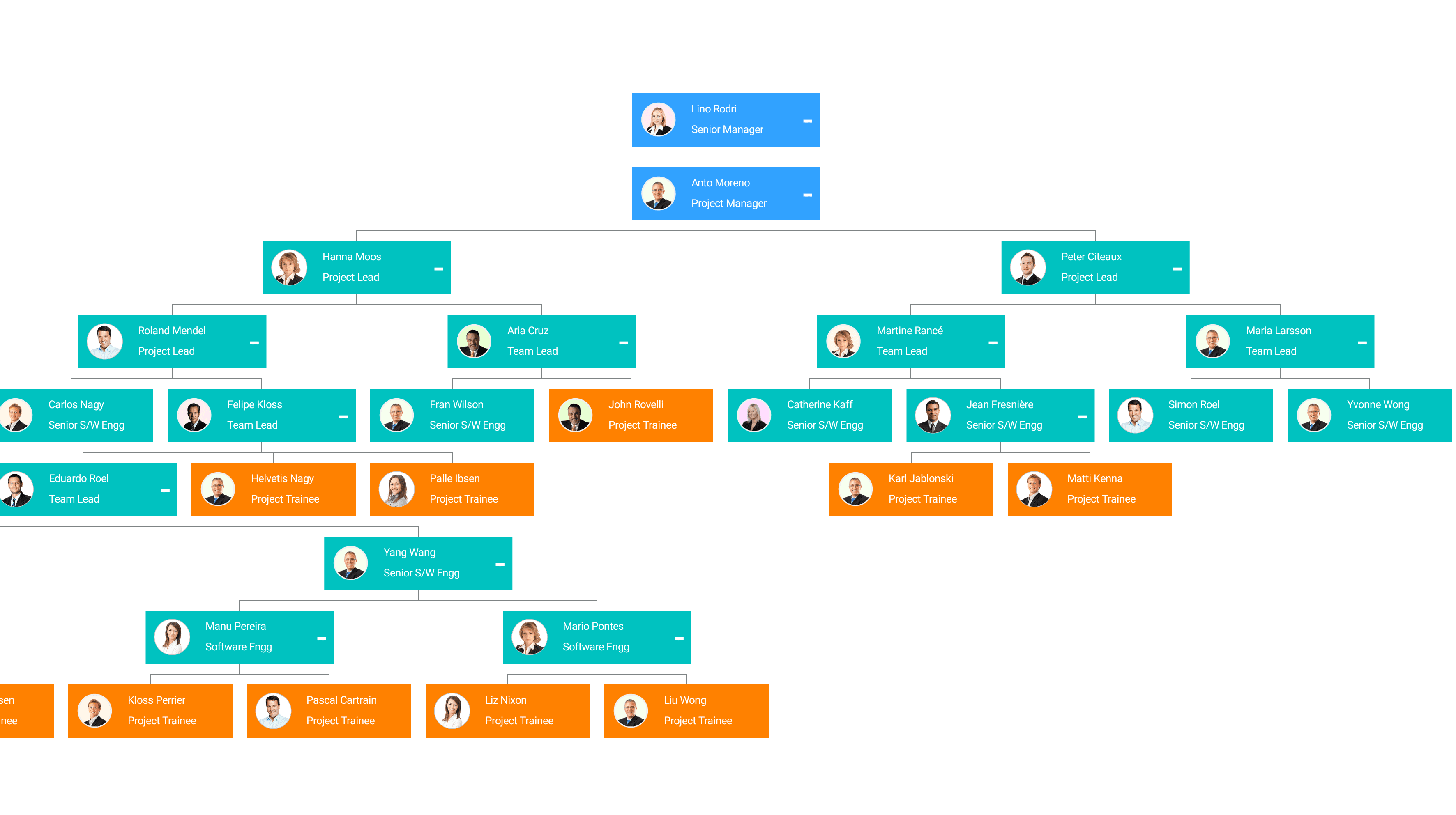 Org Chart With Pictures