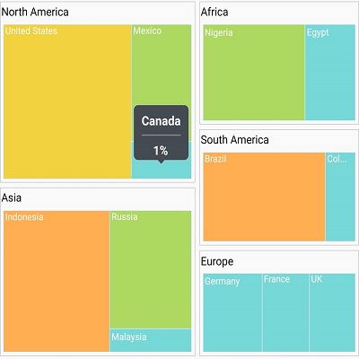 Xamarin TreeMap Control | TreeMap Chart | Syncfusion