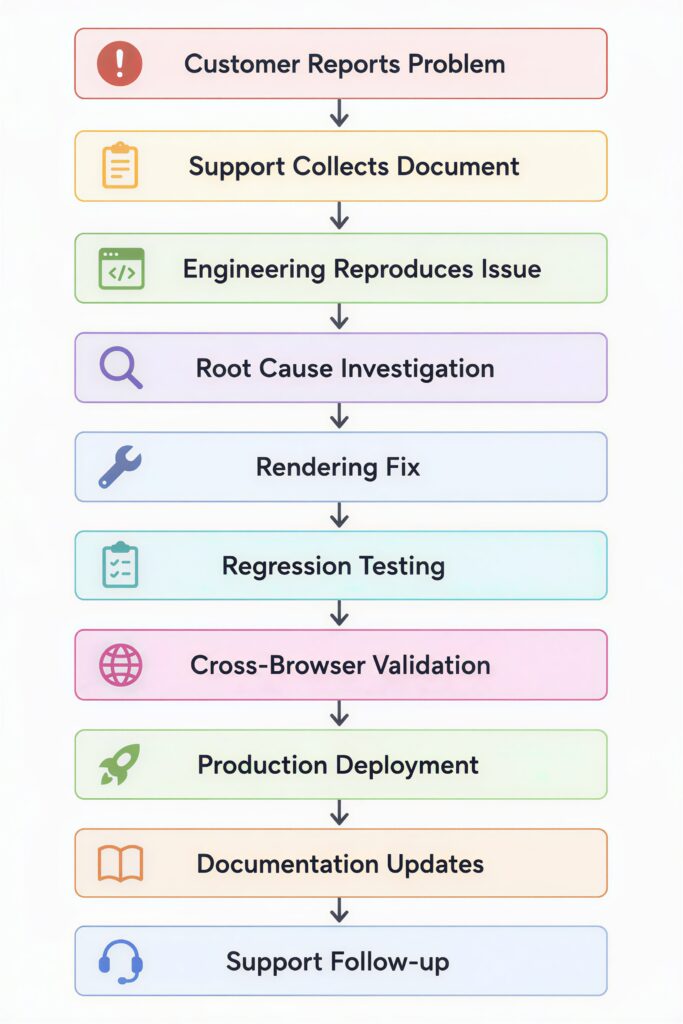 The Hidden Cost Lifecycle