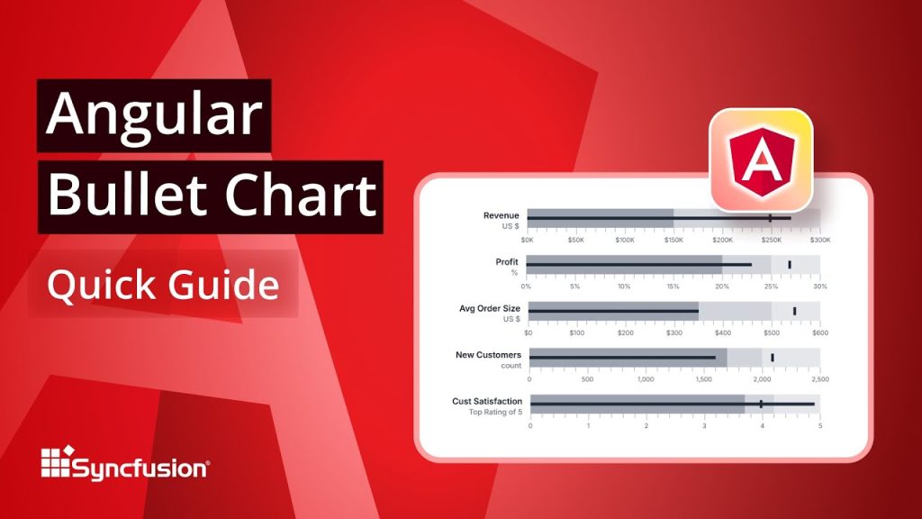 Angular Bullet Chart: The Ultimate Feature Walkthrough