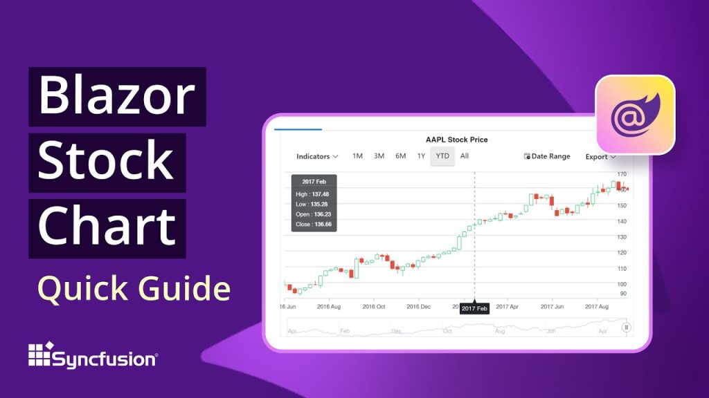Blazor Stock Chart: The Ultimate Feature Walkthrough
