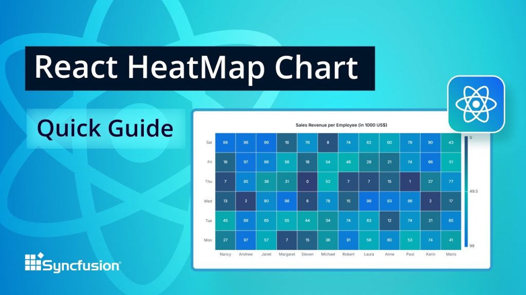 React HeatMap Chart: The Ultimate Feature Walkthrough