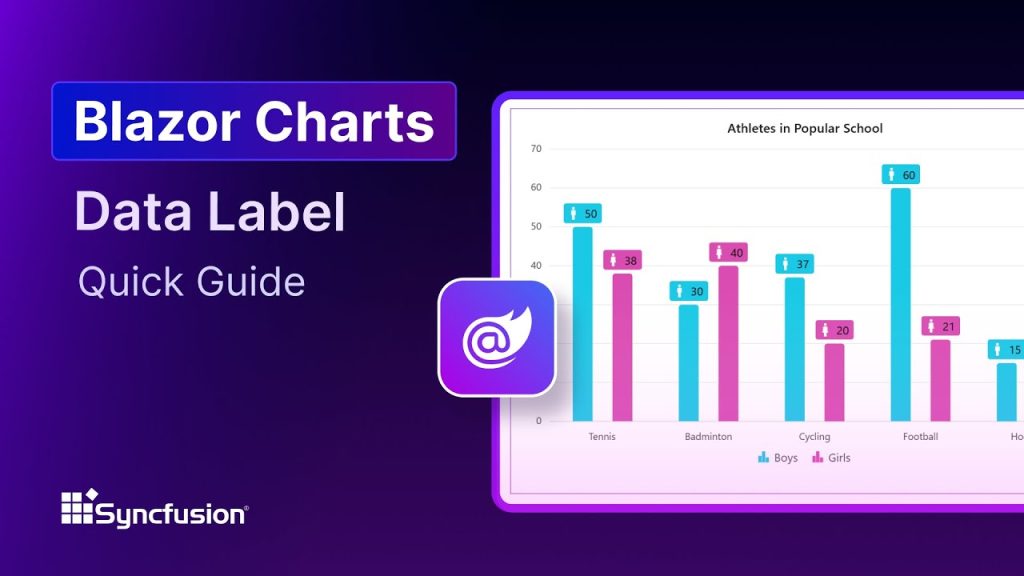 Blazor Charts: Data Label Feature Walkthrough