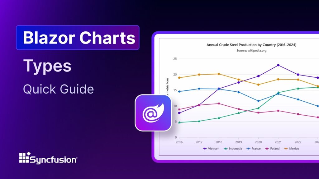 Blazor Charts: Types Feature Walkthrough