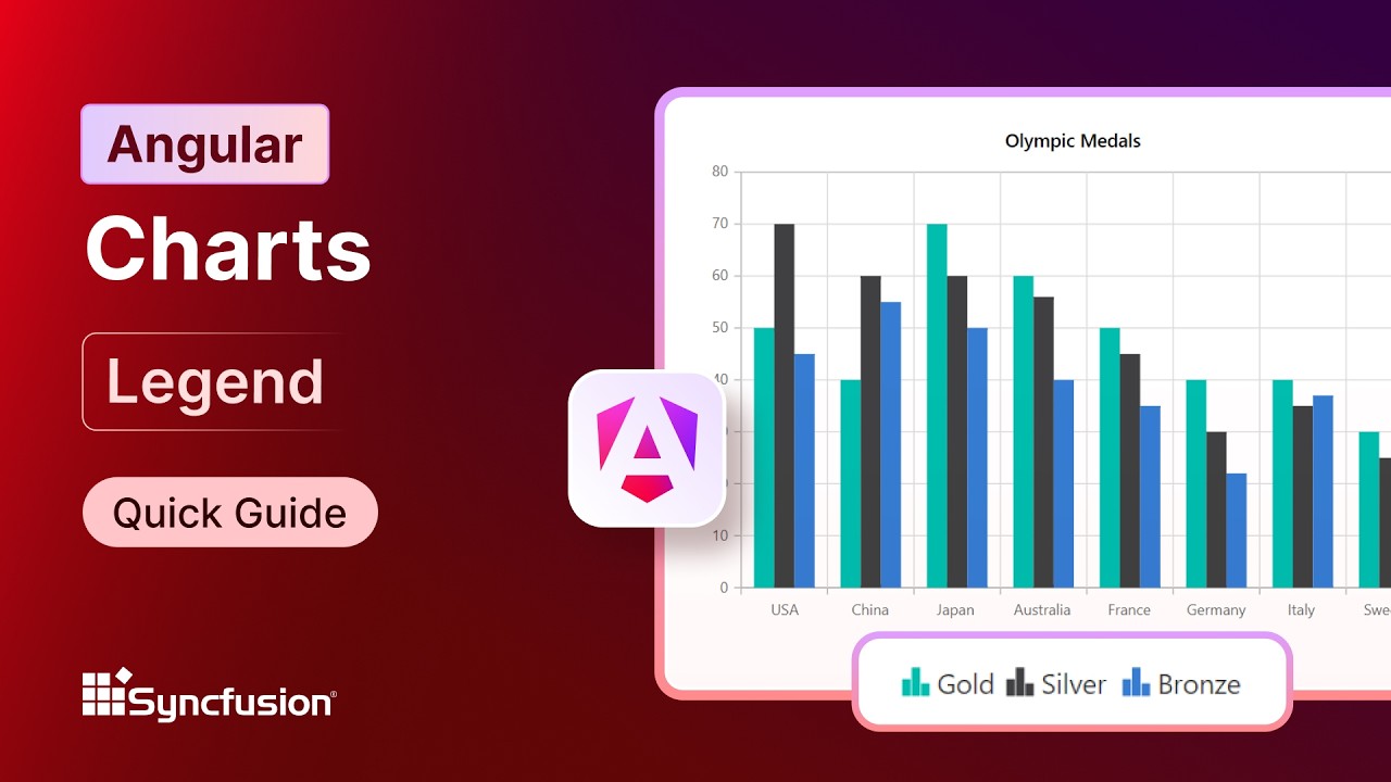 Angular-Charts-Legend-Feature-Walkthrough