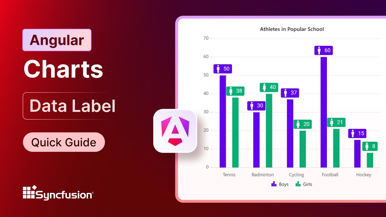 Angular-Charts-Data-Label-Feature-Walkthrough