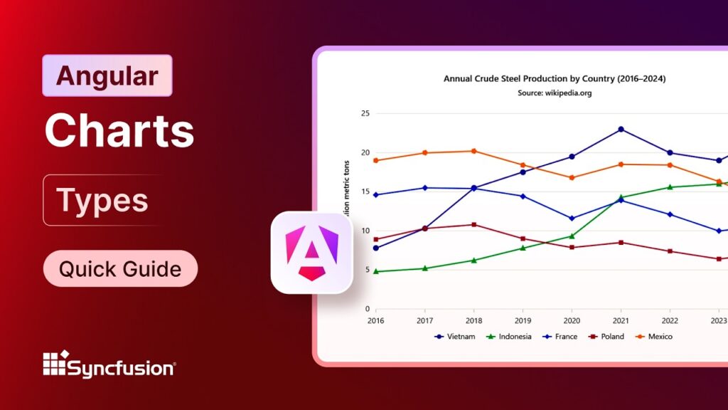 Angular Charts: Types Feature Walkthrough